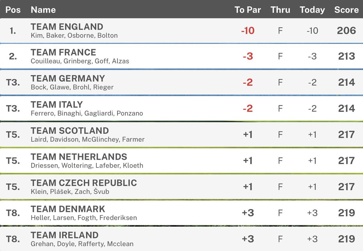 Amateur Golf Bible tweet media