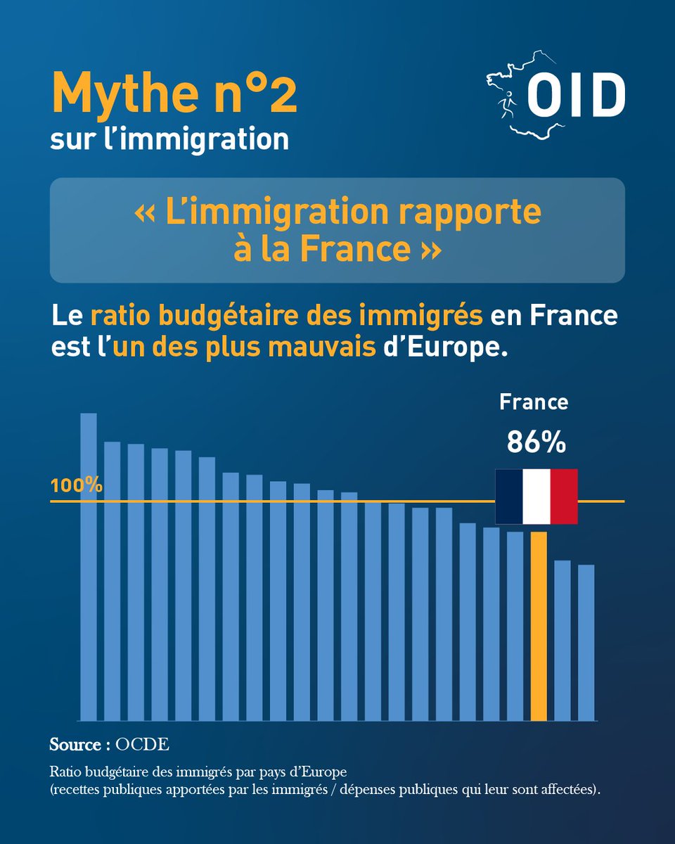 Observatoire de l'immigration et de la démographie tweet media