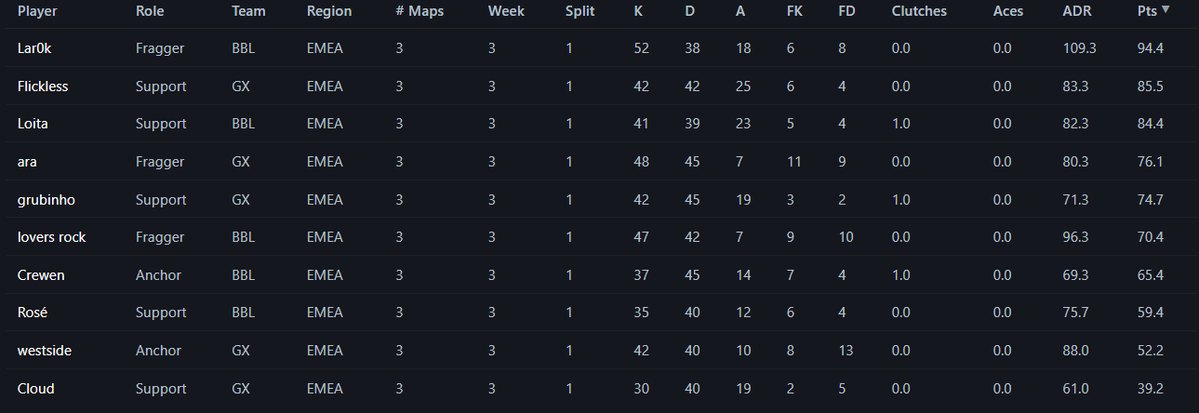 Fantasy Valorant tweet media