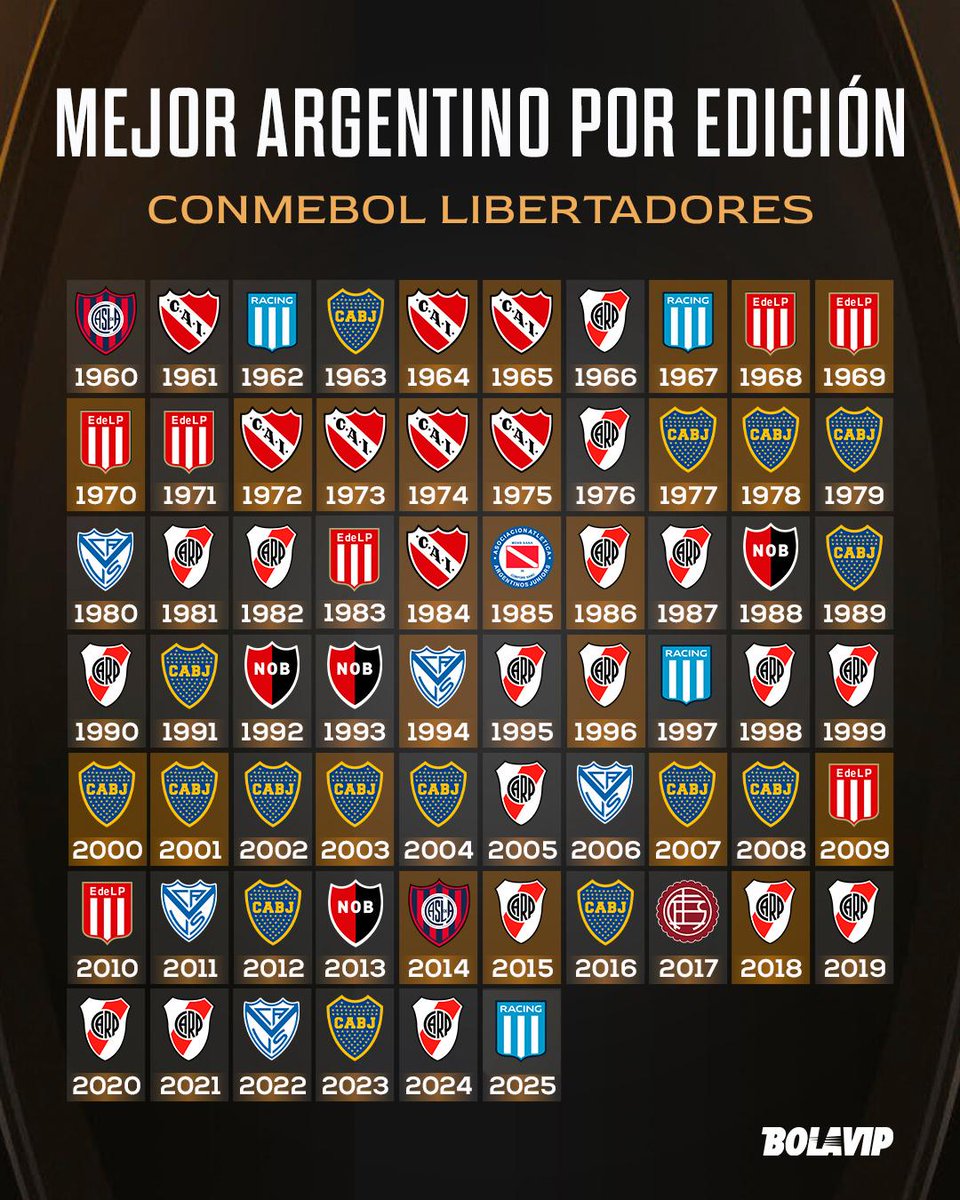 Bolavip Argentina tweet media