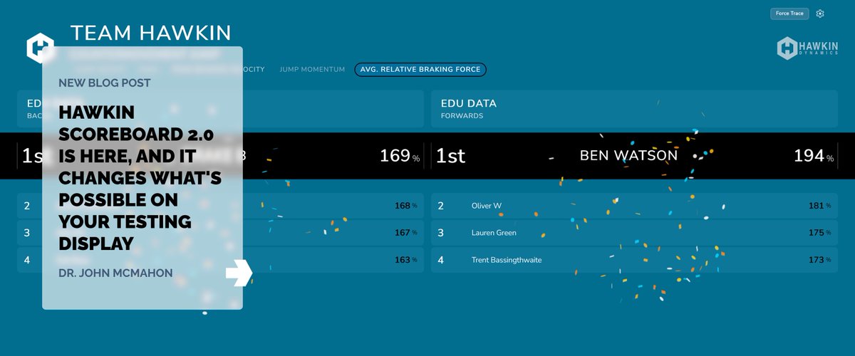 HawkinDynamics's tweet photo. 🎉 The scoreboard just leveled up. Hawkin Scoreboard 2.0 is here, and we break down what it means in our latest blog. 

🔗 https://t.co/KEQ1ka7Cj3

#HawkinDynamics #Scoreboard https://t.co/ryud5aMWpN