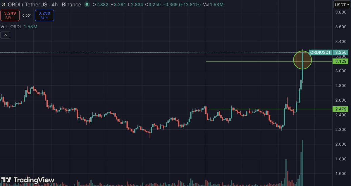 Vladislav | Crypto Trader tweet media
