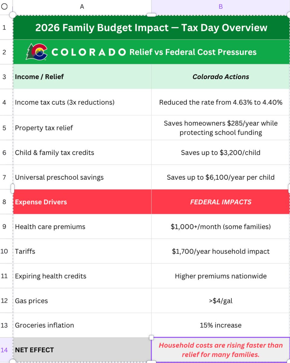 Governor Jared Polis tweet media