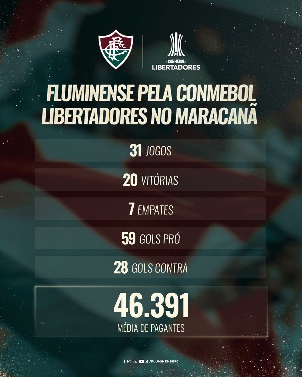 Fluminense F.C. tweet media