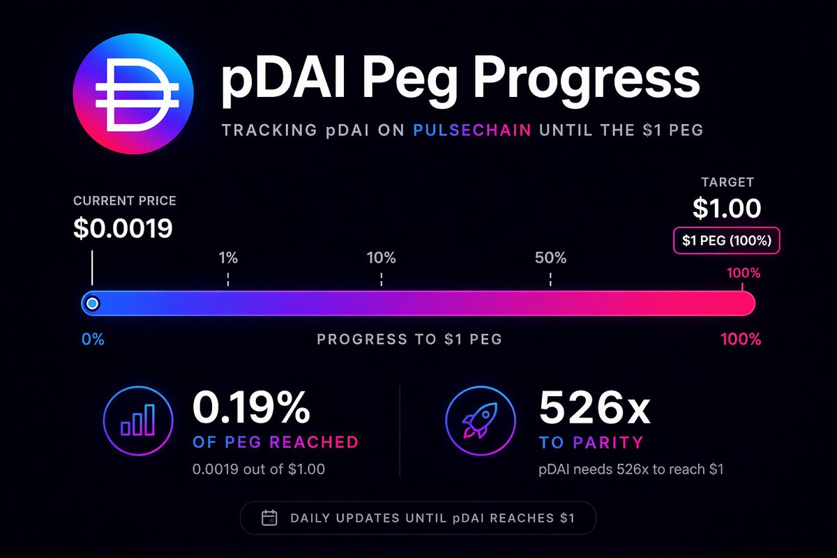 pDai peg update tweet media
