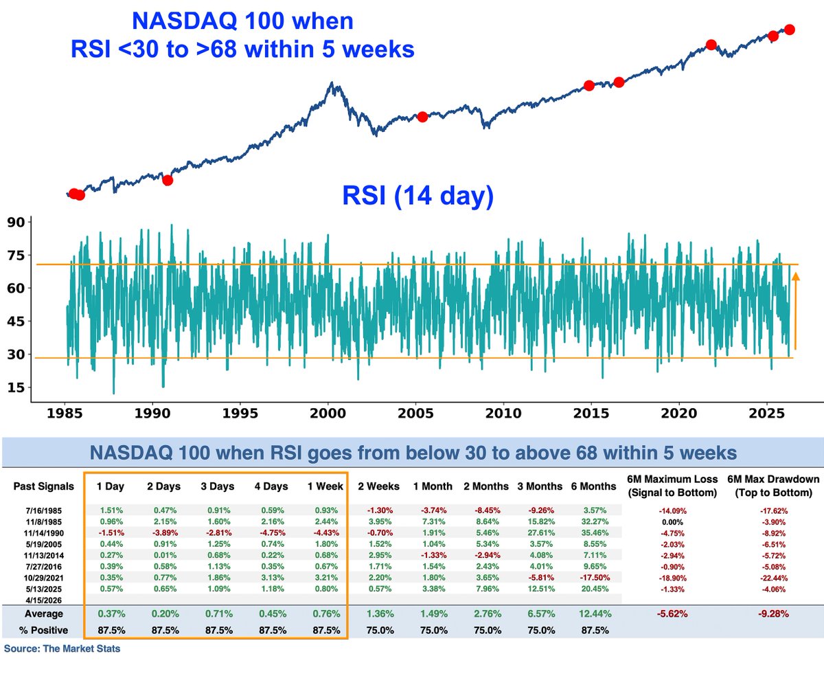 The Market Stats tweet media