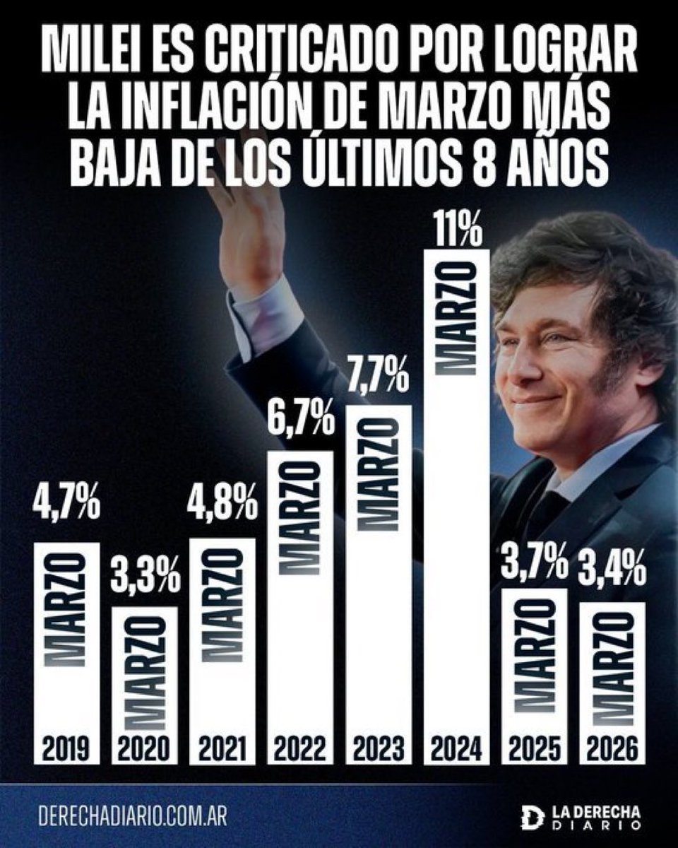 Alejandro Fargosi tweet media