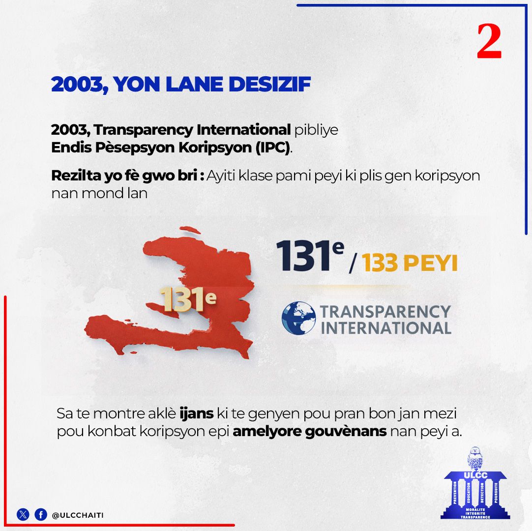 ULCCHaiti's tweet image. Ribrik "ULCC : Sa w dwe konnen" an lanse ofisyèlman jodi a. Ansanm, an n gade nan ki kontèks enstitisyon an te kreye.

#ULCC #SaWDweKonnen #AntiCorruption