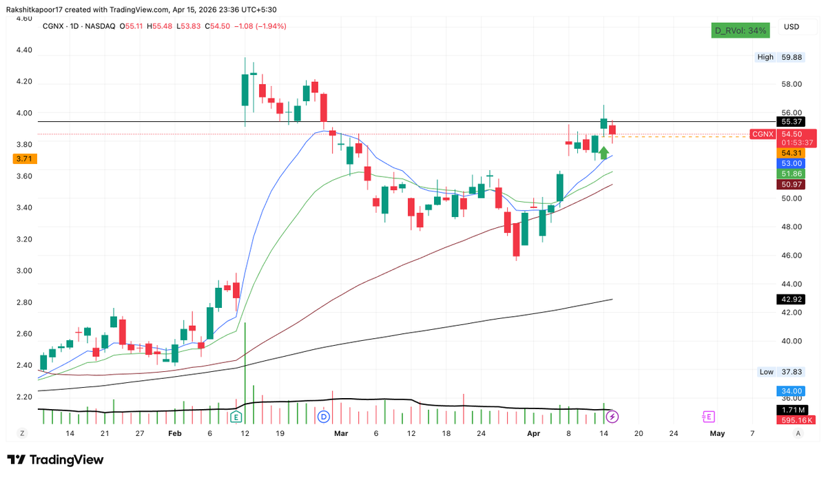 Rakshit91956299's tweet image. If I'm honest, I felt restless taking the stop, but it's better to take a small loss than get wiped out #Accountable
