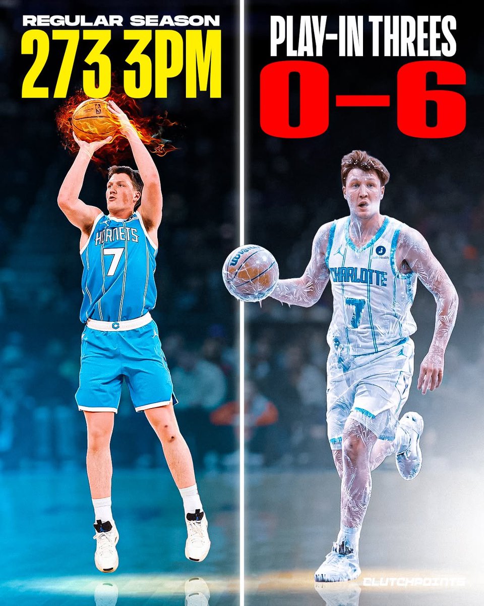 ClutchPoints's tweet photo. Kon Knueppel's regular season was amazing.

The Hornets' rookie established himself as one of the best shooters in the league.

Kon made 273 three-pointers and became the first rookie ever to lead the entire NBA in that category.

He was a walking bucket.

But his first taste of high-stakes pressure was a brutal reality check.

In a grueling matchup against the Heat in the Play-In Tournament, the efficiency that made Kon a household name completely vanished.

He finished with 6 points on 2-of-12 shooting, while going a dismal 0-of-6 from deep.

It was a harsh wake-up call for the young star.

Despite his shooting woes, Charlotte pulled out a gutsy victory to advance, giving Kon a much-needed second chance at redemption.

The stage is now set for Kon to flush the bad night.