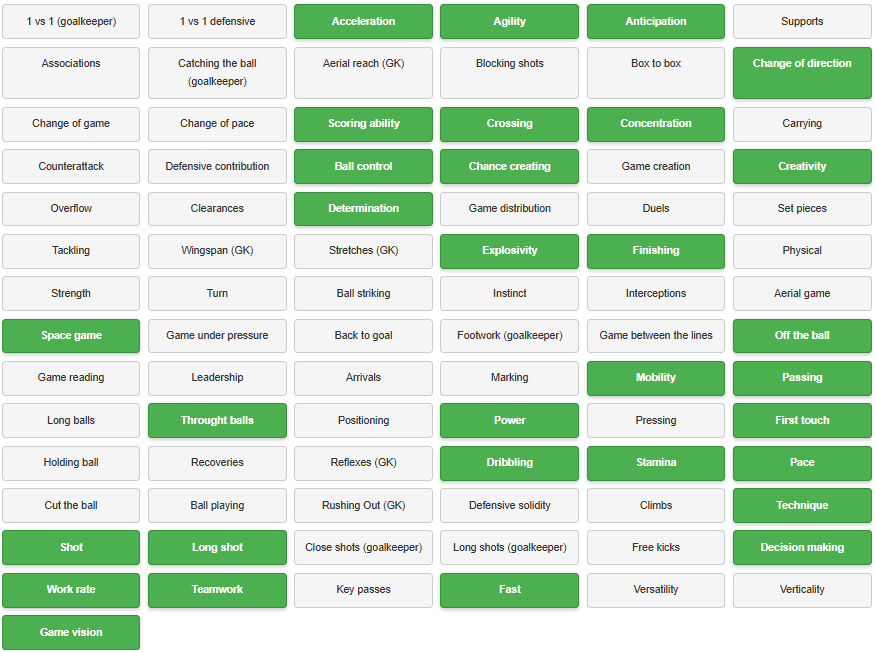 ffuturepromises's tweet image. 🌟 WILSON ODOBERT

🇫🇷🇲🇶
👦 Age: 2004/11/28 (21)
➡️ Position: left winger
⚽️ Team: Tottenham Hotspur
🦶 Foot: right
🔚 End of contract: 2029/06/30
💰 Market value: €20M
Potential: 🟢

🚨 More players on the website

#scouting #nextgen #talents