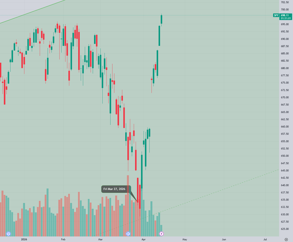 Nick Tudormore tweet media