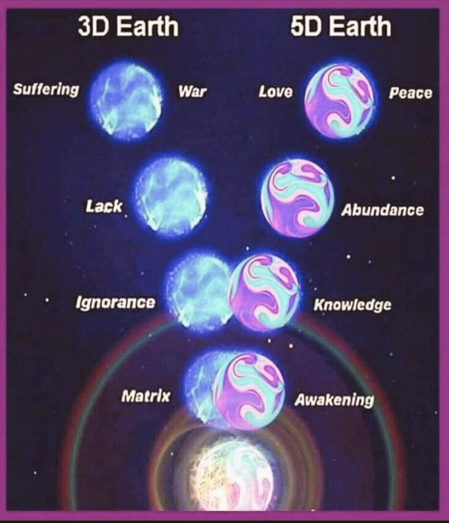 elliah369's tweet photo. @TheRipCord The collective shift from fear, ego-driven, dualistic 3D consciousness to love, light, unity-based 5D consciousness.
#EARTHSET — for all humanity.
🧬🚀🌕🌍🍿🌪️⚡️ https://t.co/IYGEZe2hsY