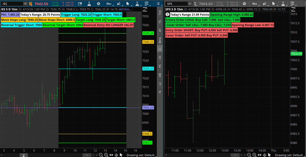 Allison_Trades's tweet photo. 3 for 3 on winners this week for the 15 min setup today. Price tagging the green line on my chart for my new 15 min indicator shows we hit for the win! This indicator tells me everything I need to do, that's how straightforward this strategy is. ZERO guesswork! Let's see if we get the pin today. If you want to learn more sign up for @technigal618's and my free webinar tonight at 6 central! https://t.co/COvZ7xqSsk