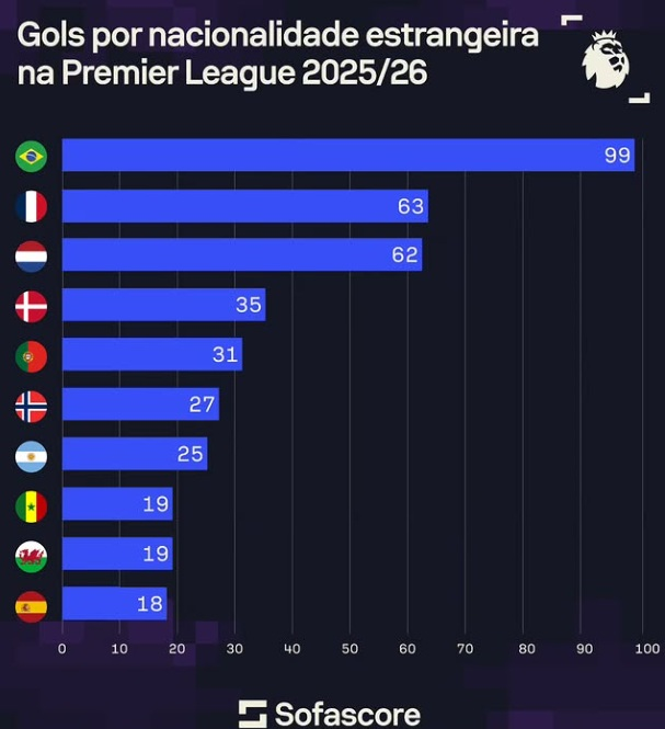 🇧🇷 ⭐️⭐️⭐️⭐️⭐️ 🇧🇷 الكرة البرازيلية™ tweet media