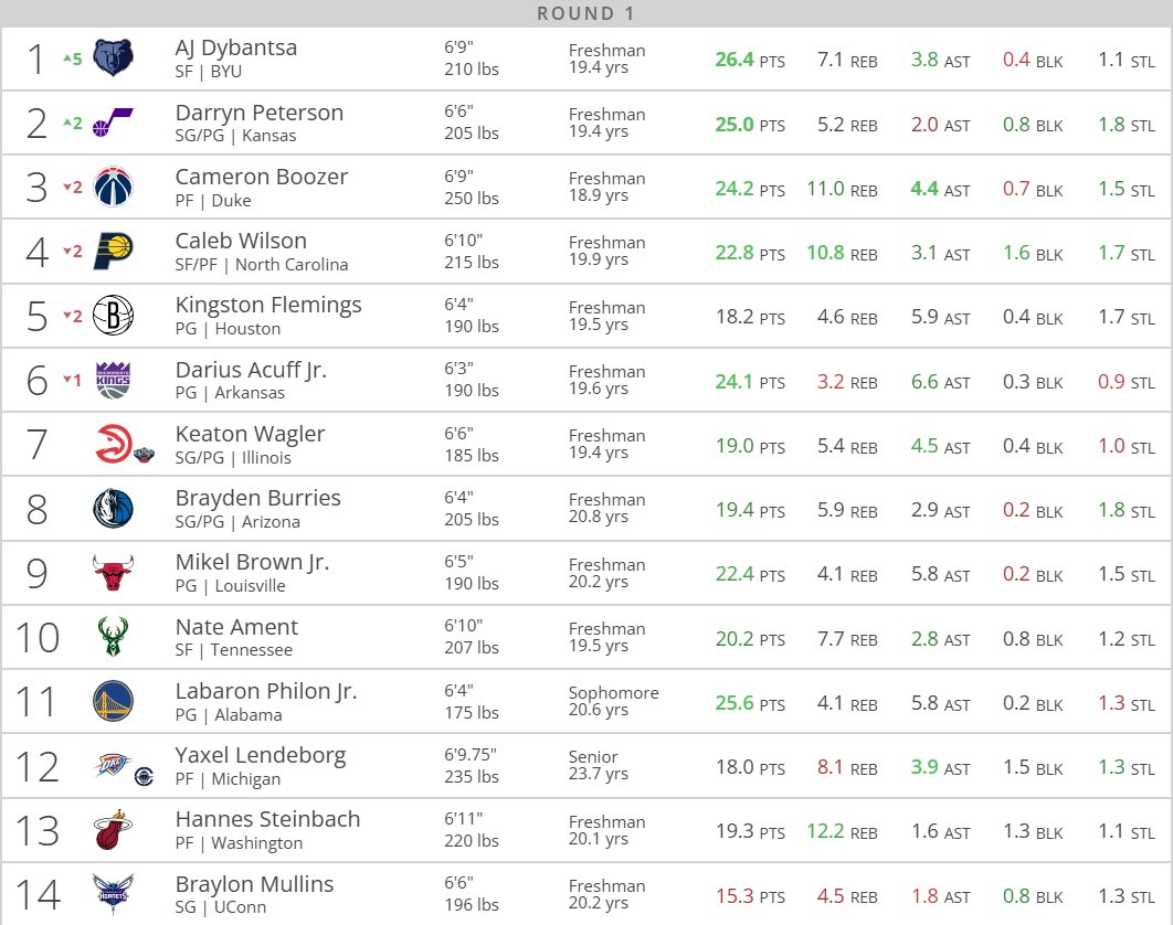 Matthew Payton tweet media