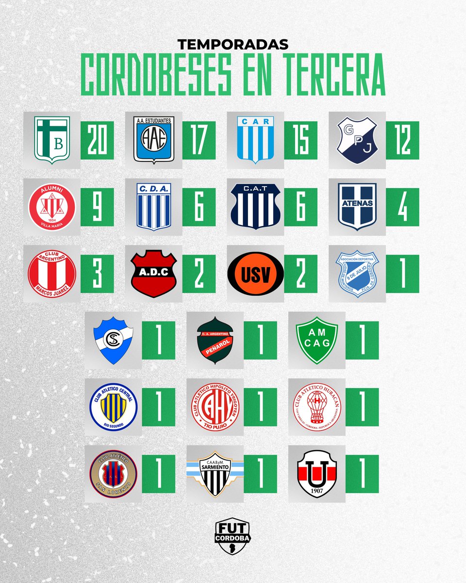 Futbol Cordobés tweet media