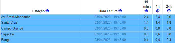 Sistema Alerta Rio - Prefeitura do Rio tweet media