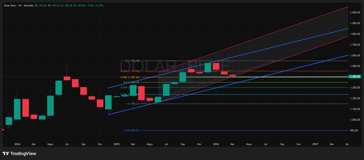 Daniel Lizenberg tweet media