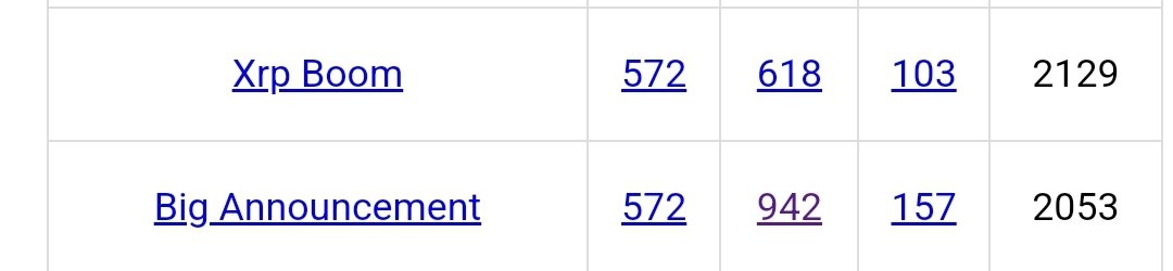 XFamily369's tweet image. "BIG ANNOUNCEMENT"

Uphold 
$XRP
2/2 = 4 = April  🤔