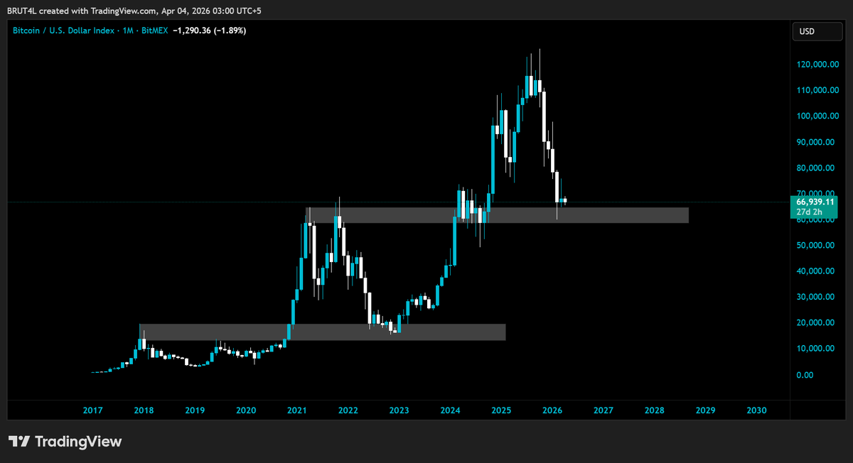 BrutalBTC tweet media