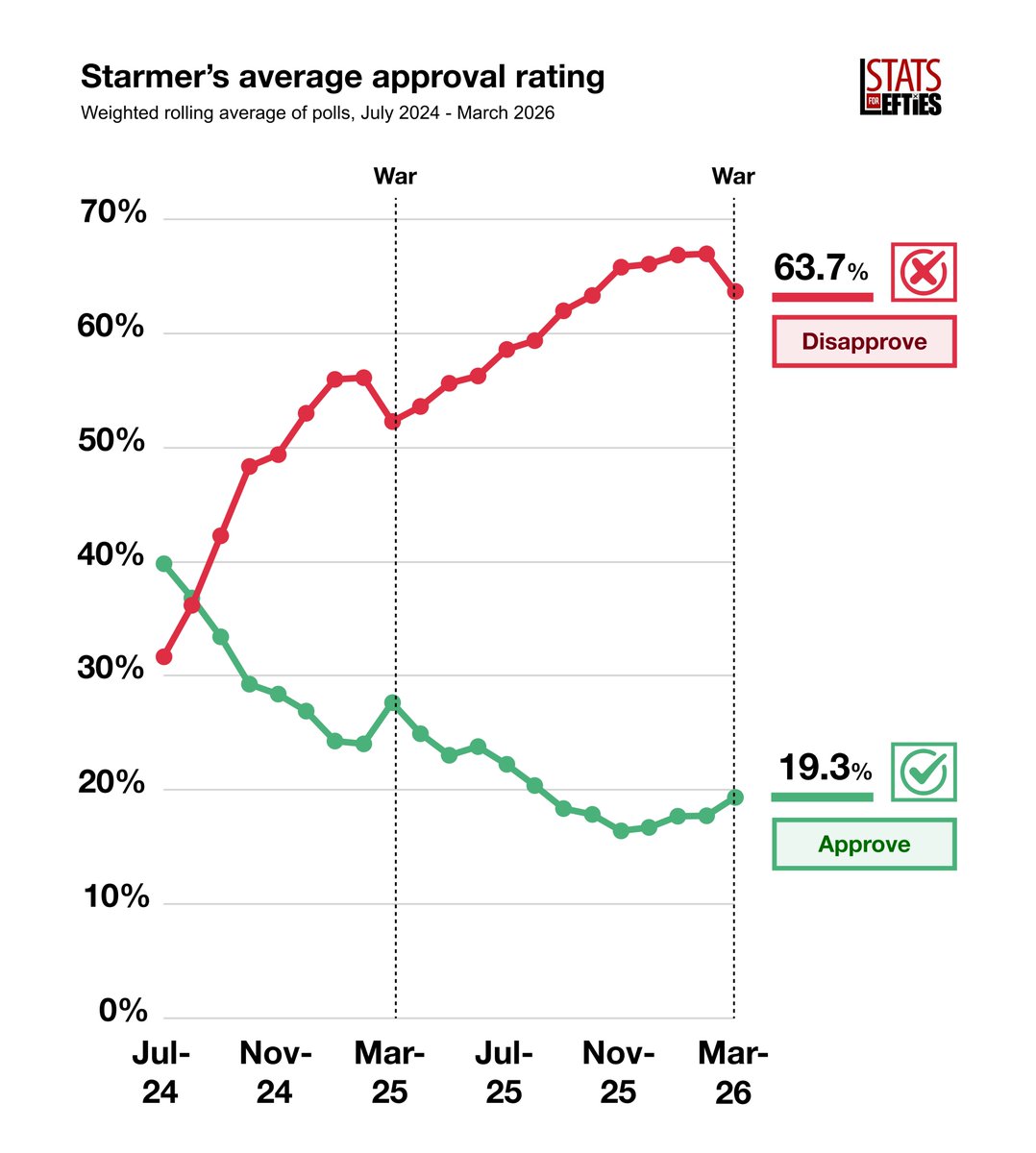 Stats for Lefties 🍉🏳️⚧️ tweet media