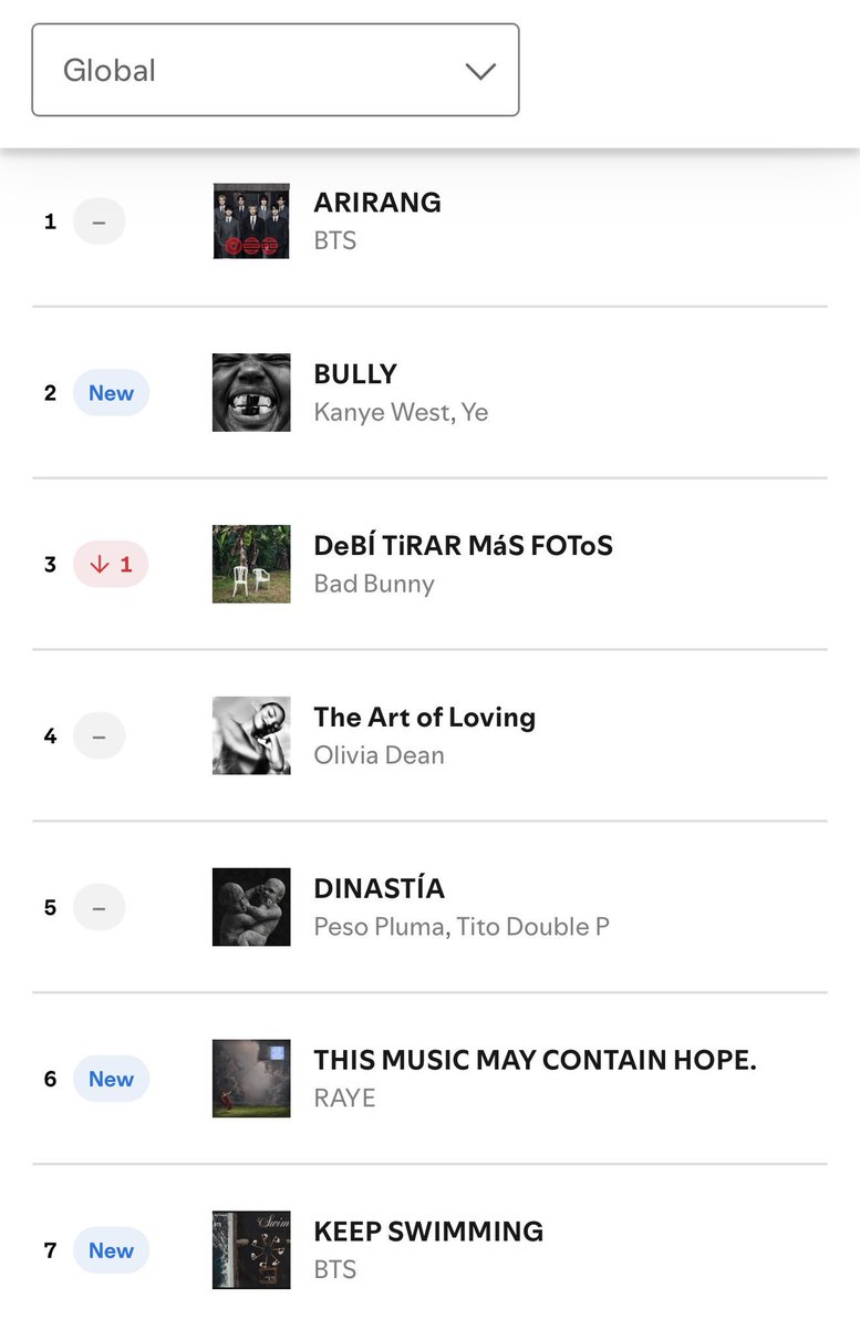 Regional Data 🇲🇽 tweet media