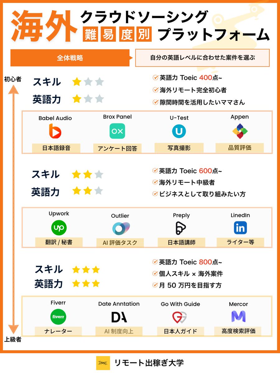 福田太一｜海外案件の軍師 tweet media