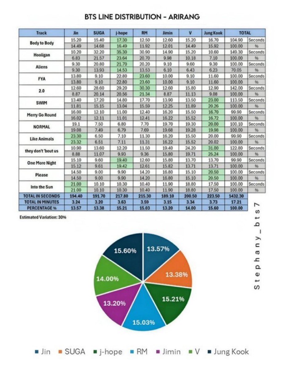 vic is seeing JIMIN ★ tweet media