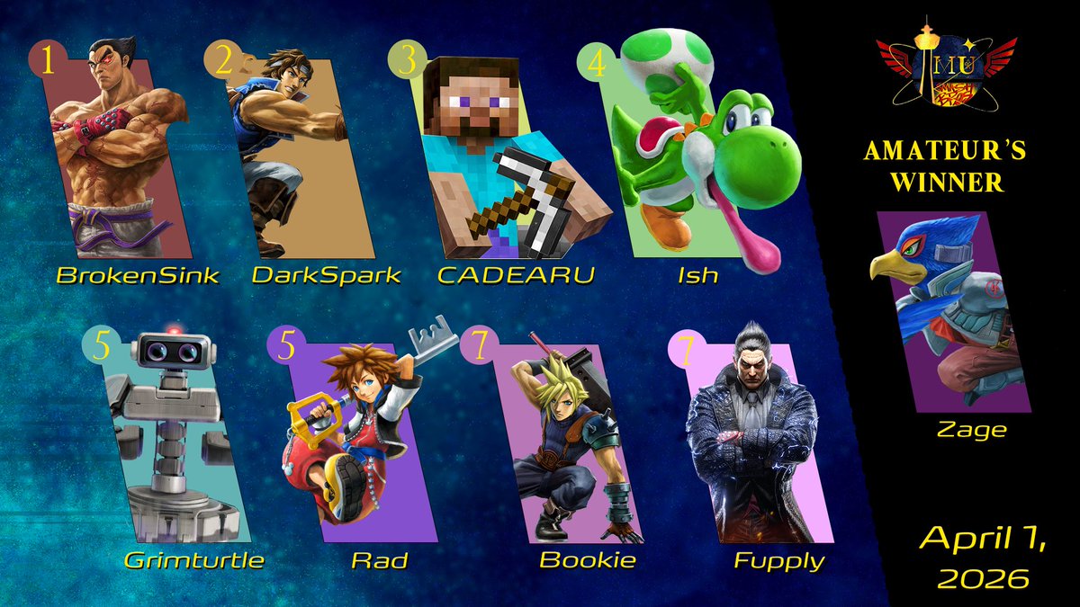 tmu_ssb's tweet photo. Congrats to the top 3 at Gould St. Gauntlet #23!

🥇BrokenSink
🥈DarkSpark
🥉CADEARU

Keep an eye out for next week’s registration coming soon! https://t.co/lL0w2zzqtD