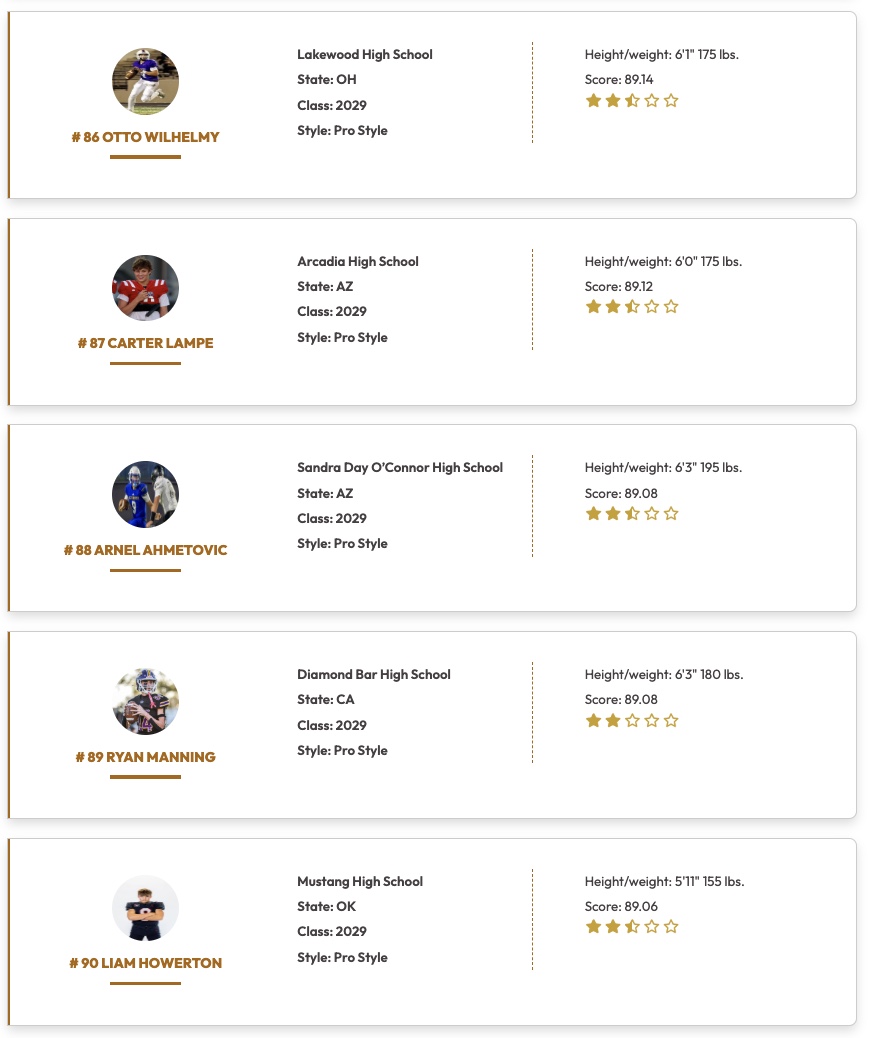 QBHitList's tweet photo. @QBHitList Top 200 Rankings

Class of 2029 Pro Style QB's

⏩⏩⏩ Complete '29 QB Rankings https://t.co/Li2hMw83wE

#81-100 Ranked

@GGcousy @jacksonverp09 @ethan_utley12 @Talon_Burkland @Jimmy_Derwin @OttoWilhelmy @_ryan_manning @5starrfat @Asher_Sledd @Acouls7 @GavinShrad39258 

#QBHLTop200