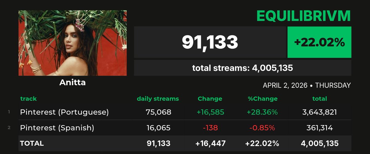 Spotify Pop Brasil tweet media