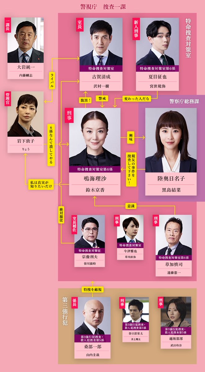 ใๆช่งฃๆฑบใฎๅฅณ ่ญฆ่ฆๅบๆๆธๆๆปๅฎใ๏ผๆ16ๆฅในใฟใผใ๏ผๆจๆใใ9ๆใใใฌใๆๆฅๅ
ฌๅผใ tweet media