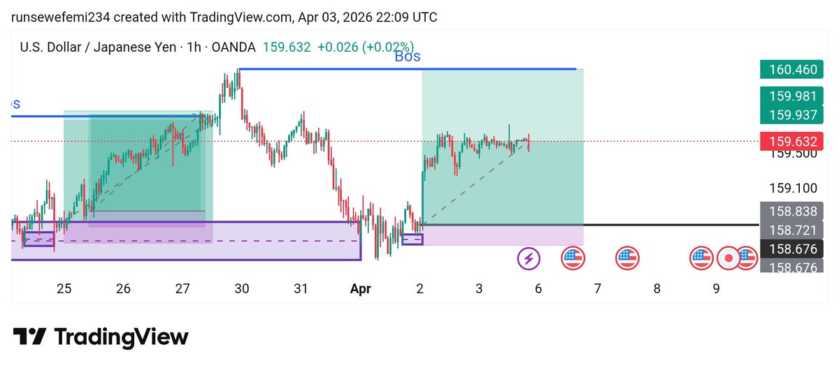 Olalekan Runsewe tweet media