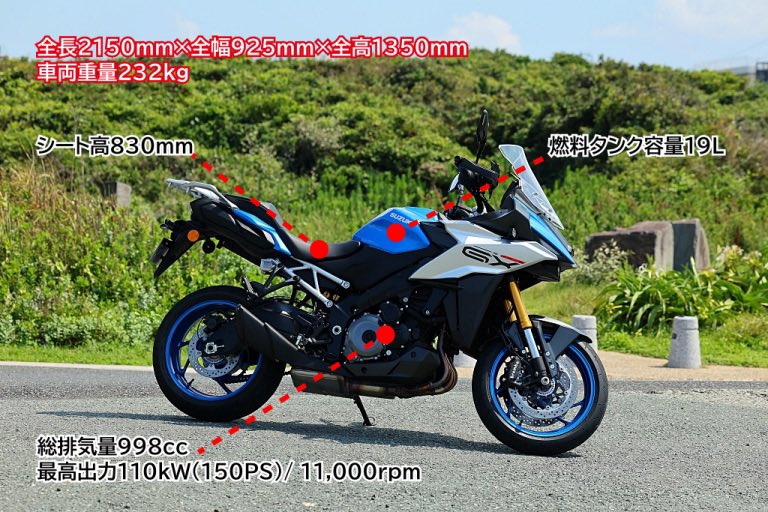 スズキ「GSX-S1000GX」試乗

ゆったりとしたポジションで、電子制御のセッティングを変更して、乗り手それぞれのツーリングの楽しみ方ができる。

スペックから想像するより身構えずに乗れる。

【装備車重/シート高/タンク/出力/価格】
232kg/830mm/19L/150ps/1,991,000円

motomegane.com/news-release/b…