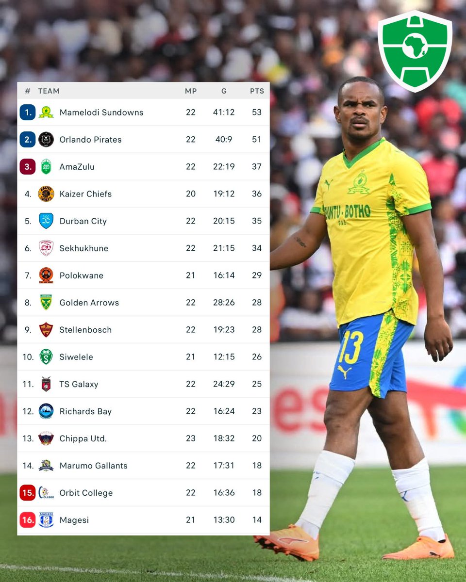 Africa Soccer Zone tweet media