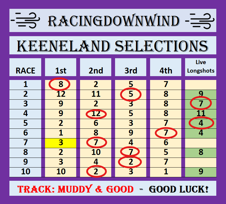 The RacingDownWind Community tweet media