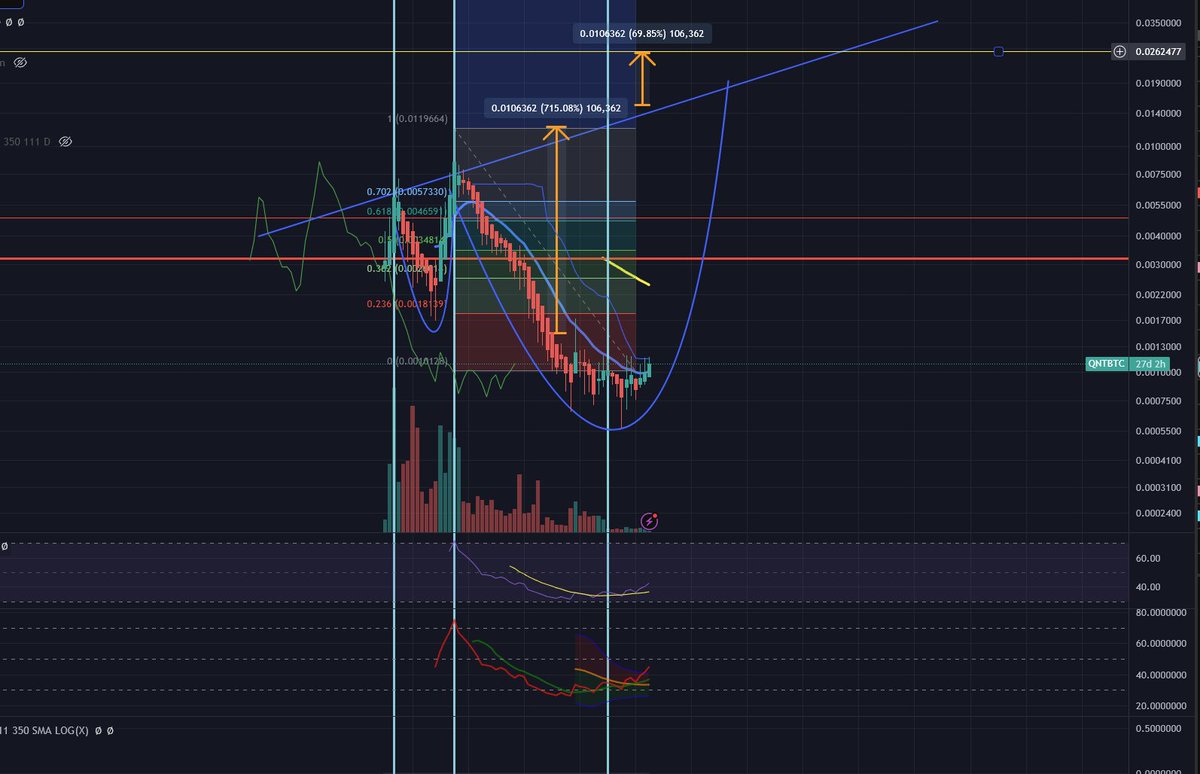 Drawer of Lines tweet media