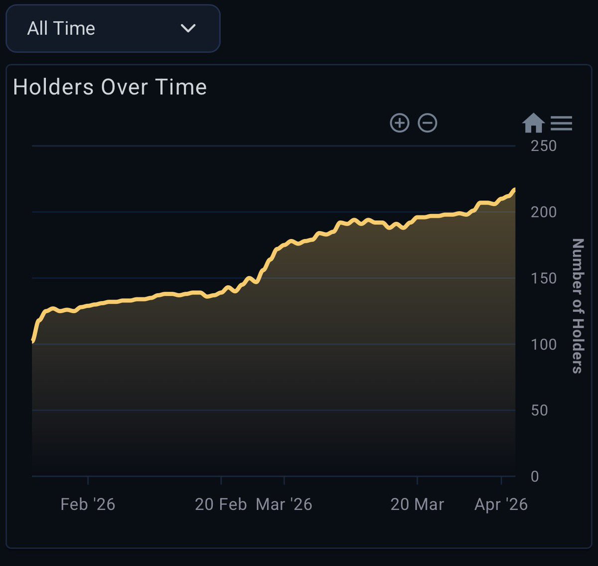 Ronnie Ripple 💎✋🏻 tweet media