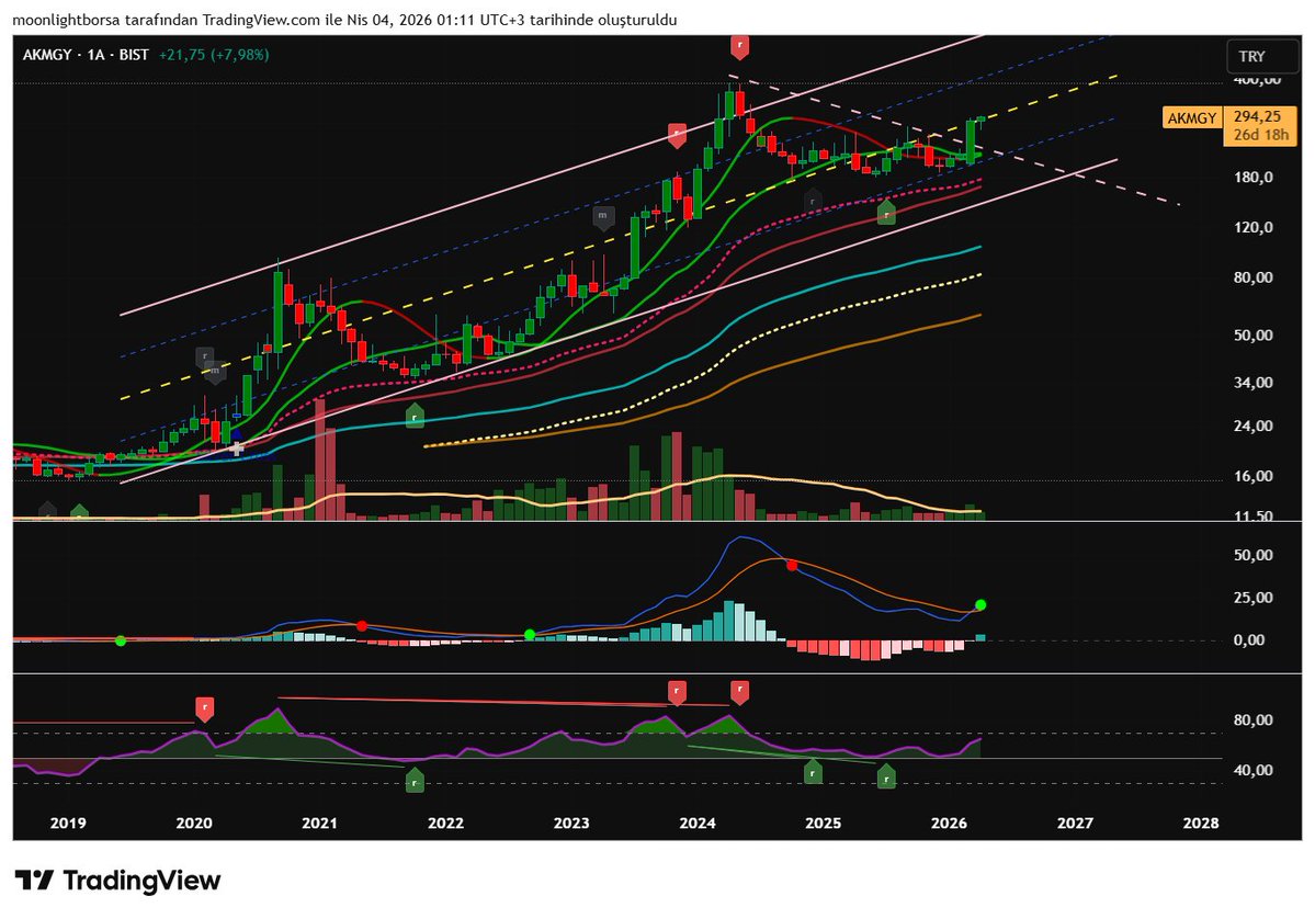 Borsa Düşkünü tweet media