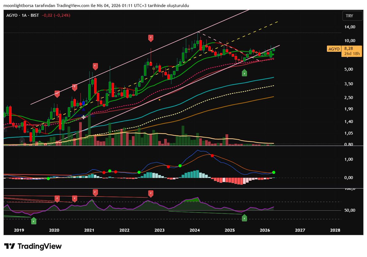 Borsa Düşkünü tweet media