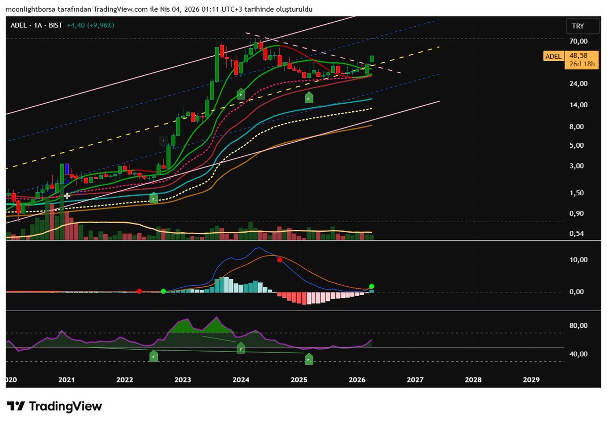 Borsa Düşkünü tweet media