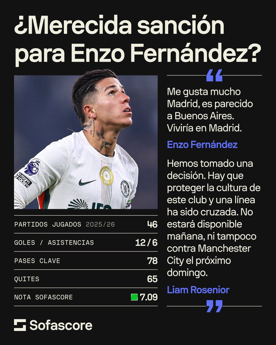 Sofascore Latin America tweet media