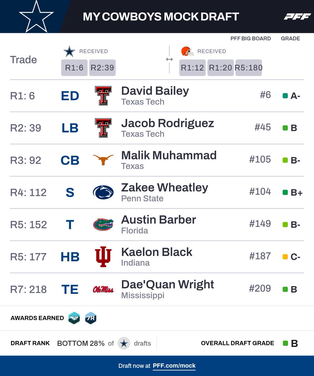 ✭DC Real Talk✭ tweet media