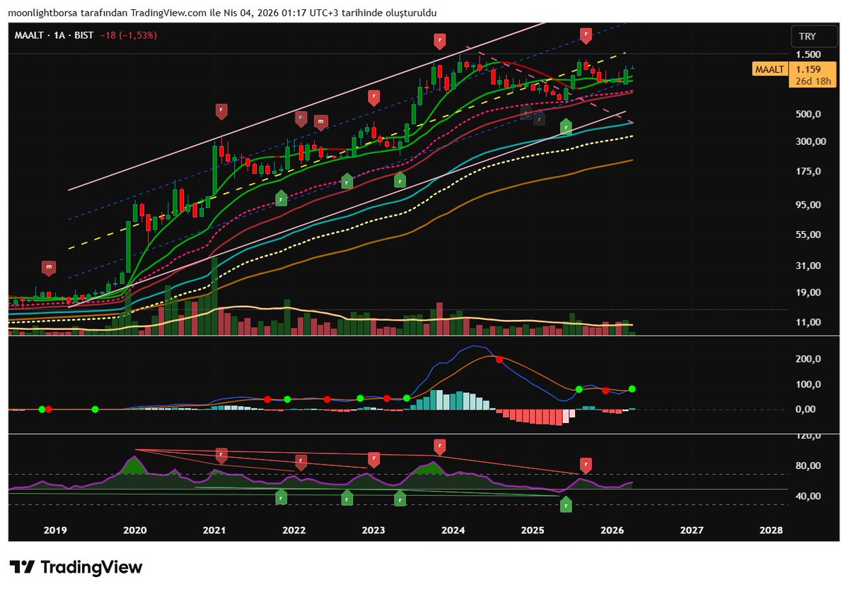 Borsa Düşkünü tweet media