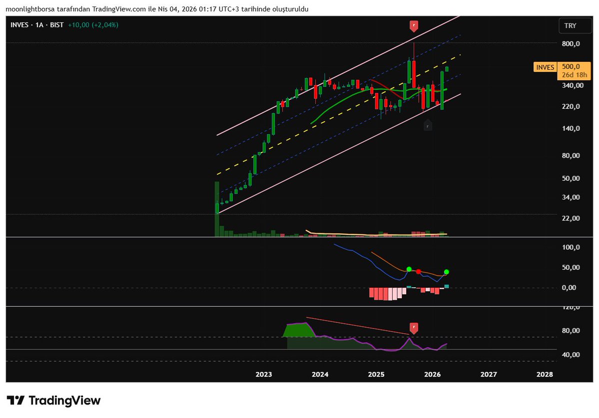 Borsa Düşkünü tweet media