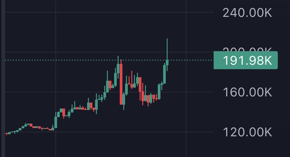 Solana Insider tweet media
