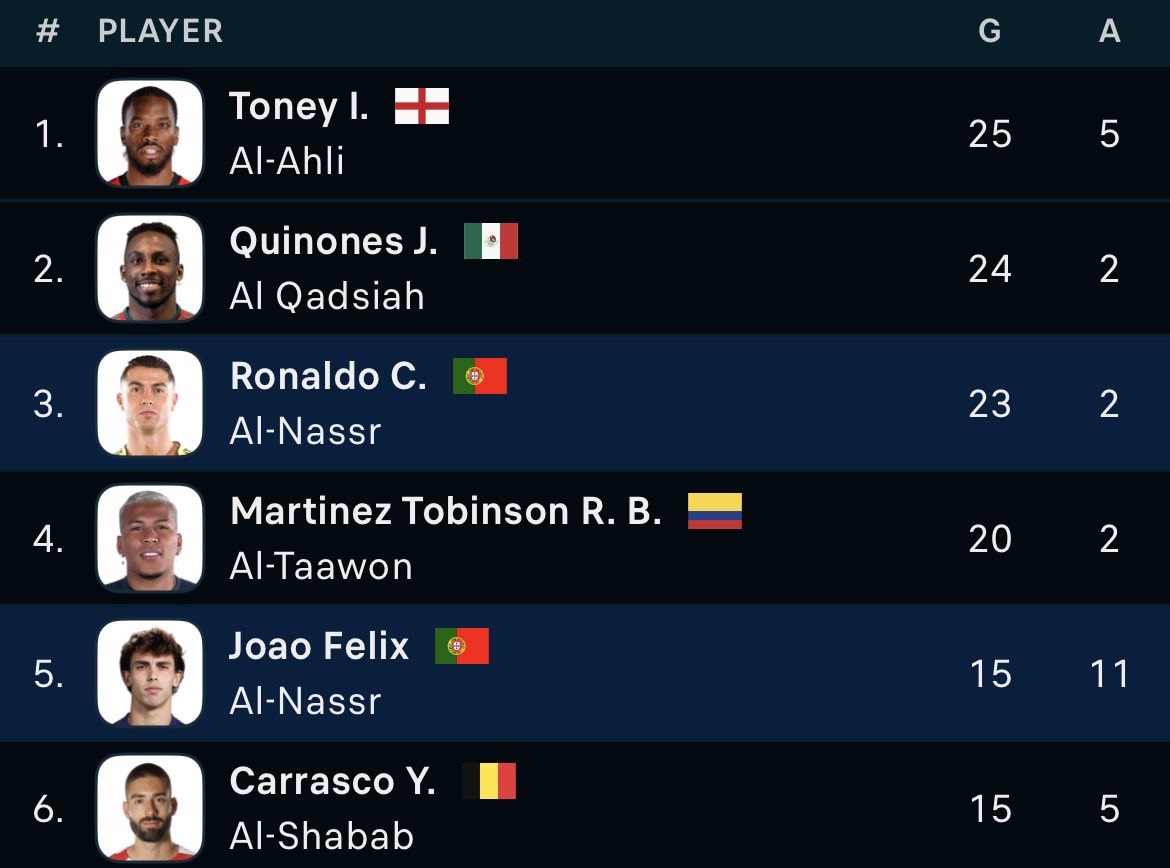 The CR7 Timeline. tweet media