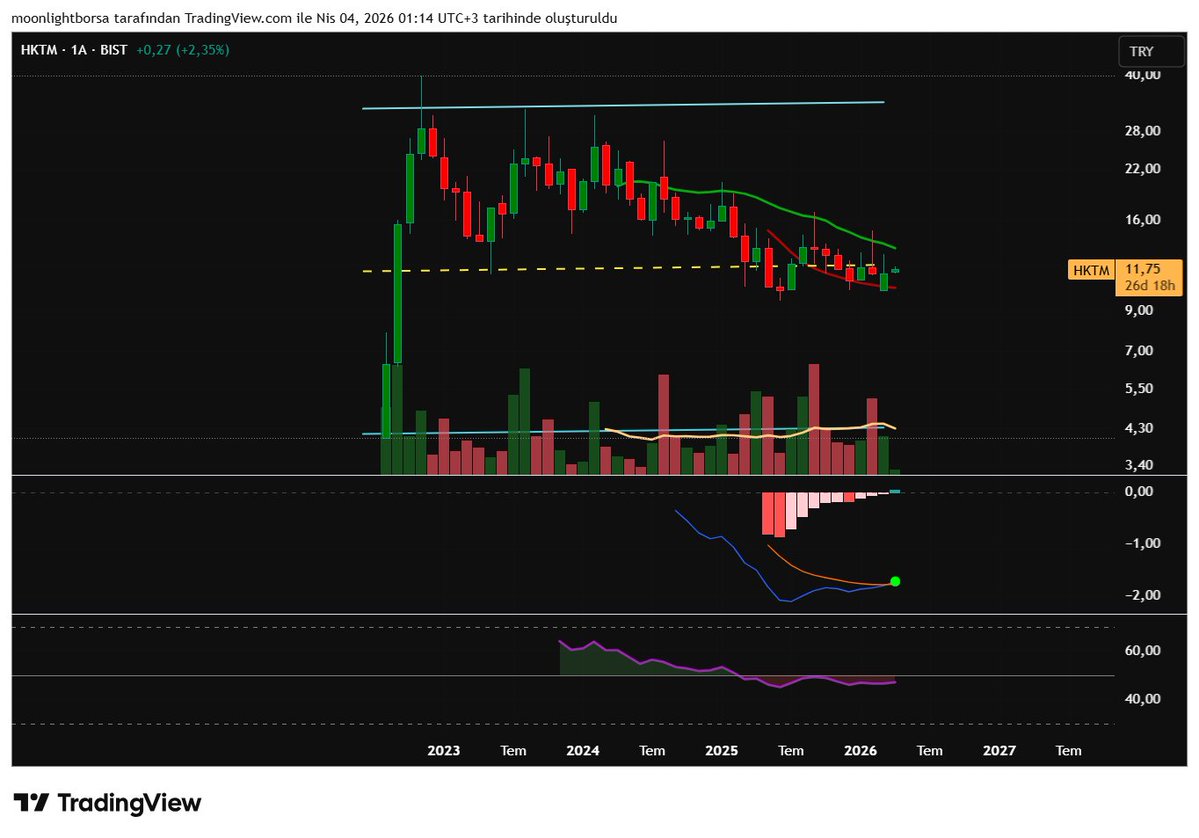 Borsa Düşkünü tweet media