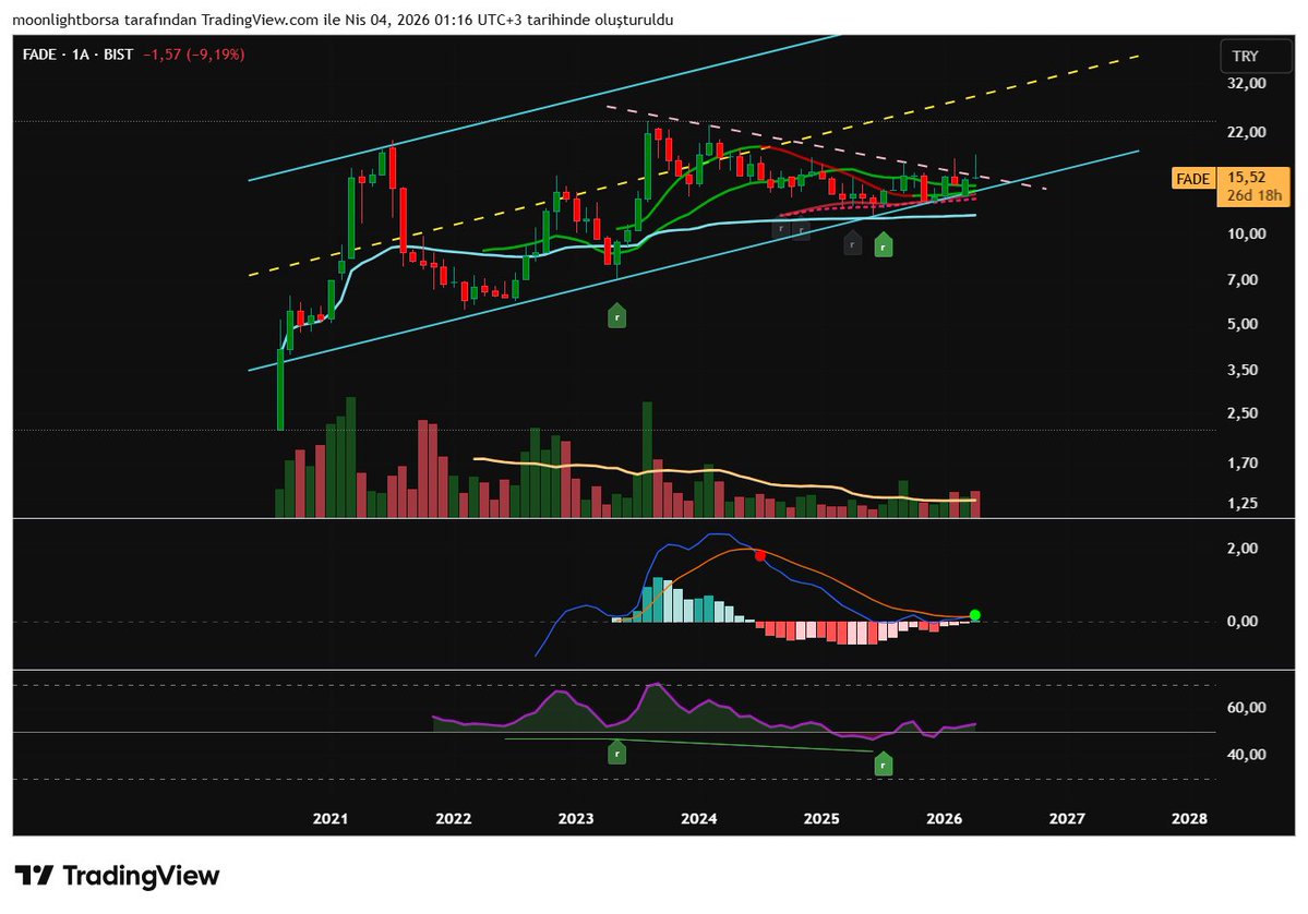 Borsa Düşkünü tweet media